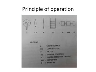 Principle of operation
 