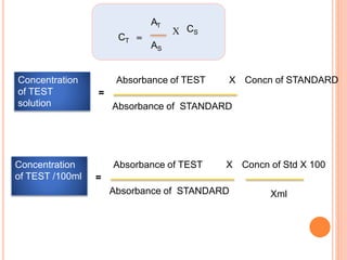 CT =
AT
AS
X CS
Concentration
of TEST
solution
Absorbance of TEST
Absorbance of STANDARD
Concn of STANDARDX
=
Concentration
of TEST /100ml
Absorbance of TEST
Absorbance of STANDARD
Concn of Std X 100X
=
Xml
 
