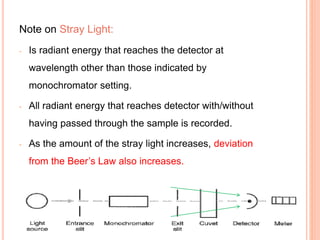 Note on Stray Light:
- Is radiant energy that reaches the detector at
wavelength other than those indicated by
monochromator setting.
- All radiant energy that reaches detector with/without
having passed through the sample is recorded.
- As the amount of the stray light increases, deviation
from the Beer’s Law also increases.
 