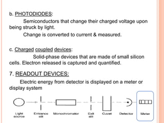 b. PHOTODIODES:
Semiconductors that change their charged voltage upon
being struck by light.
Change is converted to current & measured.
c. Charged coupled devices:
Solid-phase devices that are made of small silicon
cells. Electron released is captured and quantified.
7. READOUT DEVICES:
Electric energy from detector is displayed on a meter or
display system
 