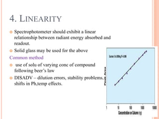  Spectrophotometer should exhibit a linear
relationship between radiant energy absorbed and
readout.
 Solid glass may be used for the above
Common method
 use of solu of varying conc of compound
following beer’s law
 DISADV – dilution errors, stability problems,
shifts in Ph,temp effects.
4. LINEARITY
 
