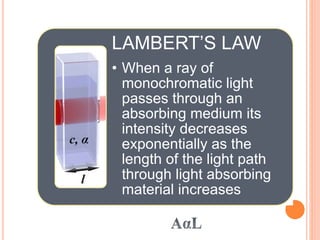 LAMBERT’S LAW
• When a ray of
monochromatic light
passes through an
absorbing medium its
intensity decreases
exponentially as the
length of the light path
through light absorbing
material increases
 