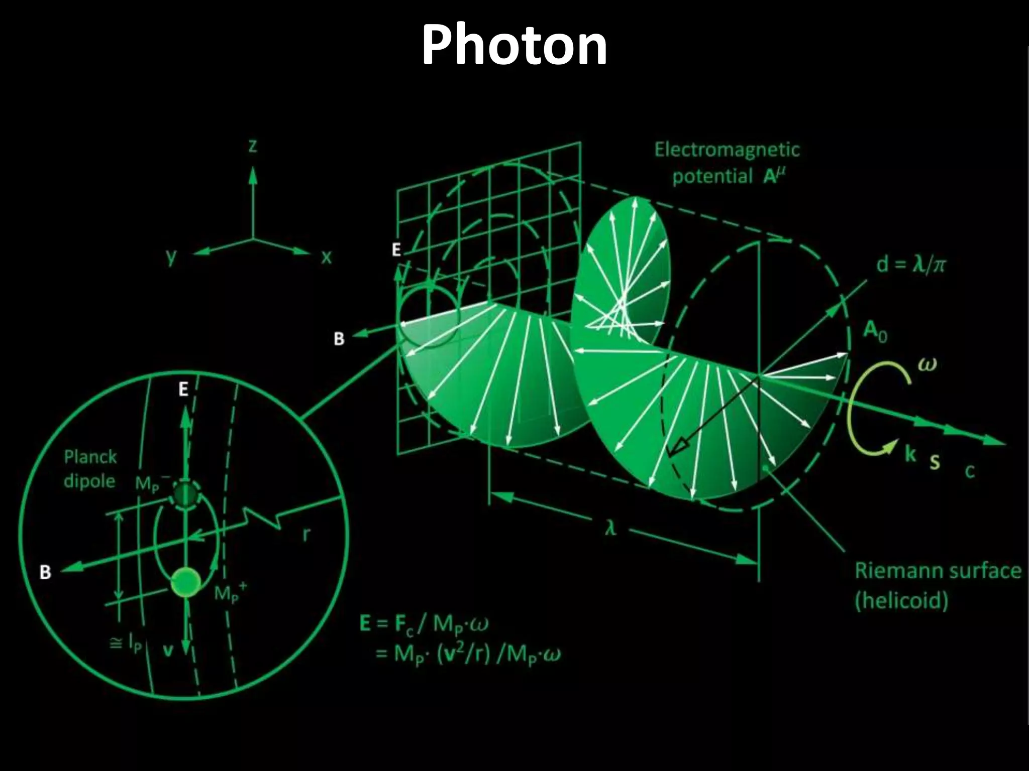 Photon
 