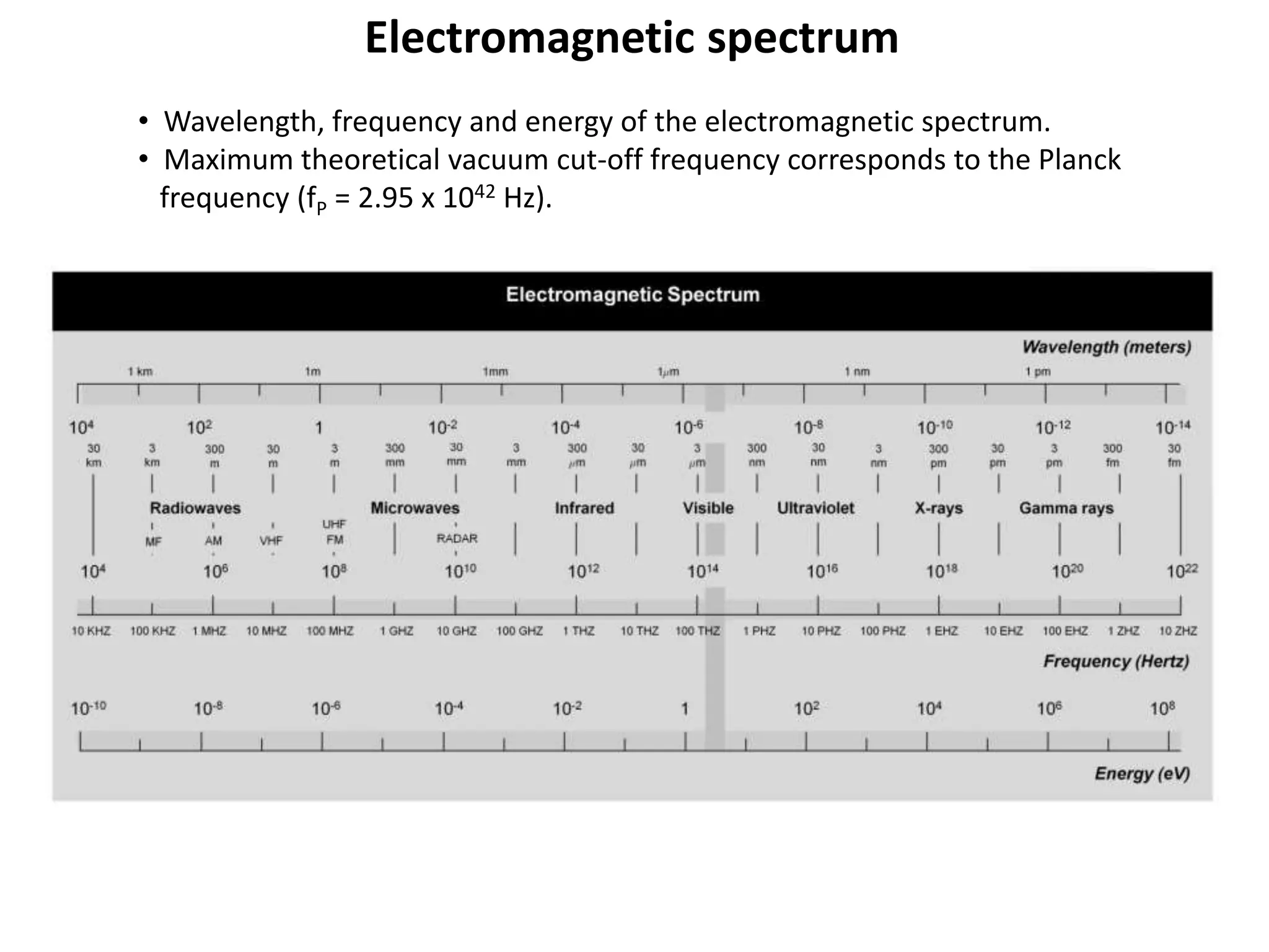 Electromagnetic spectrum
• Wavelength, frequency and energy of the electromagnetic spectrum.
• Maximum theoretical vacuum cut-off frequency corresponds to the Planck
frequency (fP = 2.95 x 1042 Hz).
 