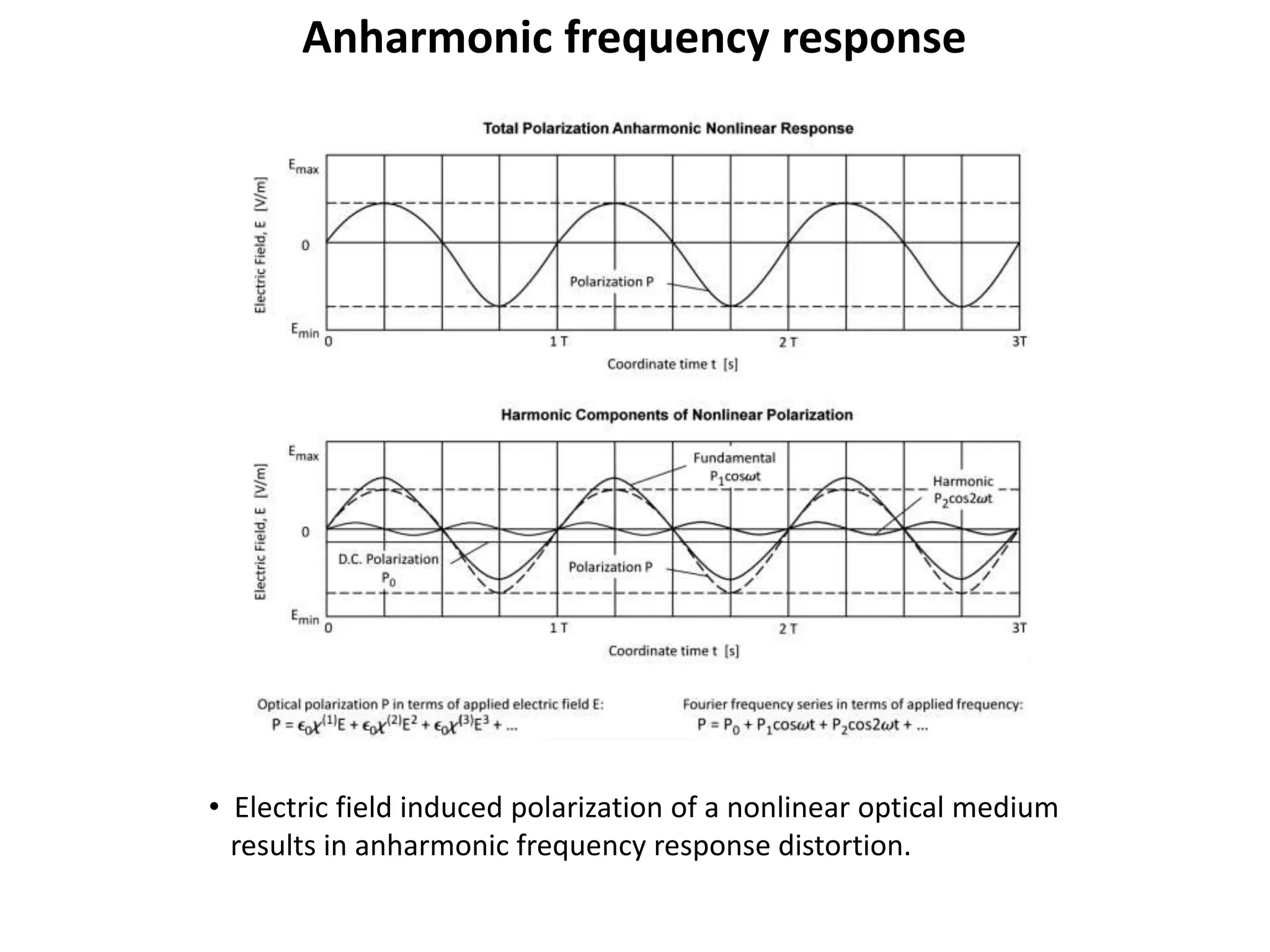 Anharmonic frequency response
• Electric field induced polarization of a nonlinear optical medium
results in anharmonic frequency response distortion.
 