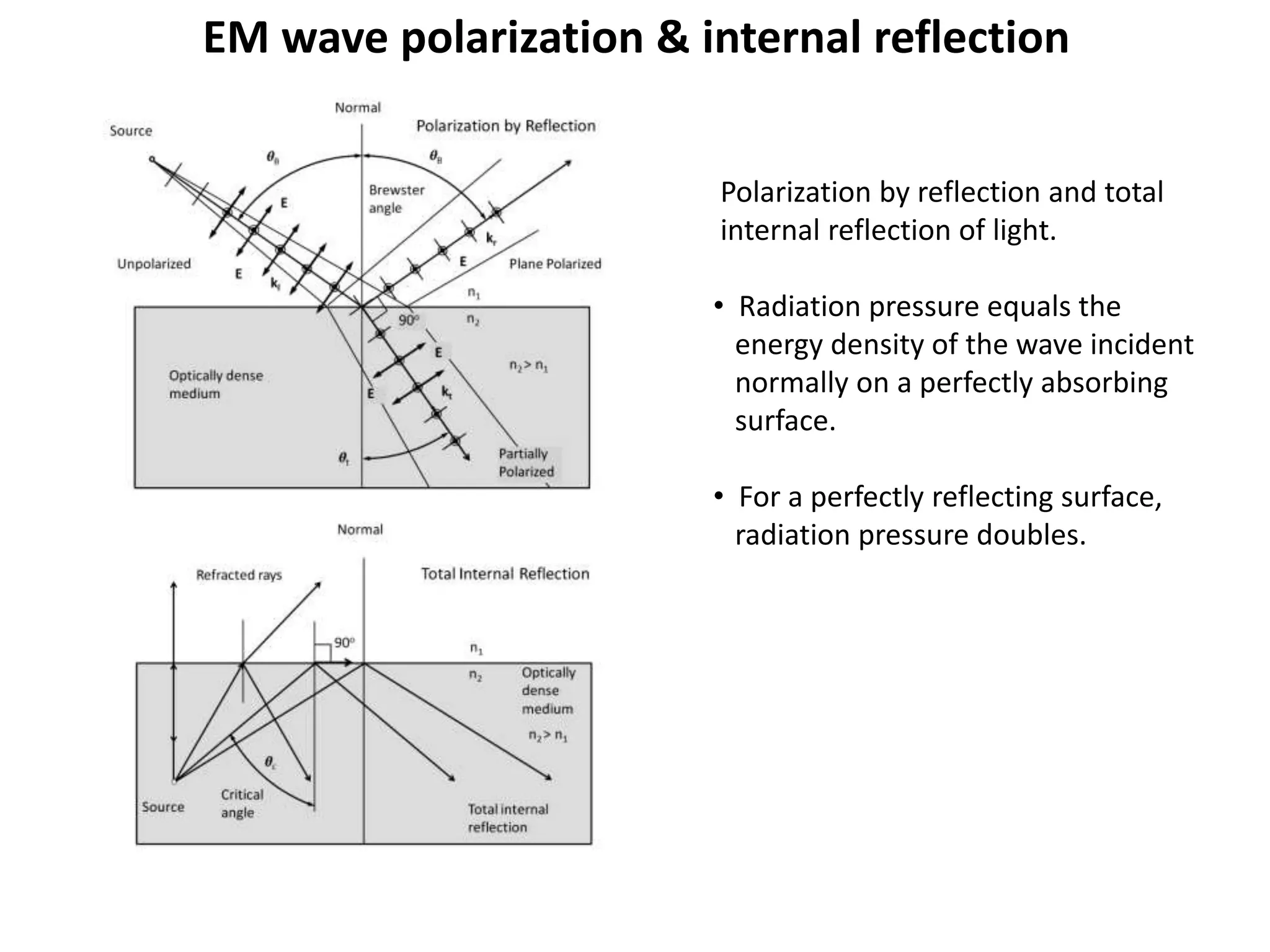 EM wave polarization & internal reflection
Polarization by reflection and total
internal reflection of light.
• Radiation pressure equals the
energy density of the wave incident
normally on a perfectly absorbing
surface.
• For a perfectly reflecting surface,
radiation pressure doubles.
 