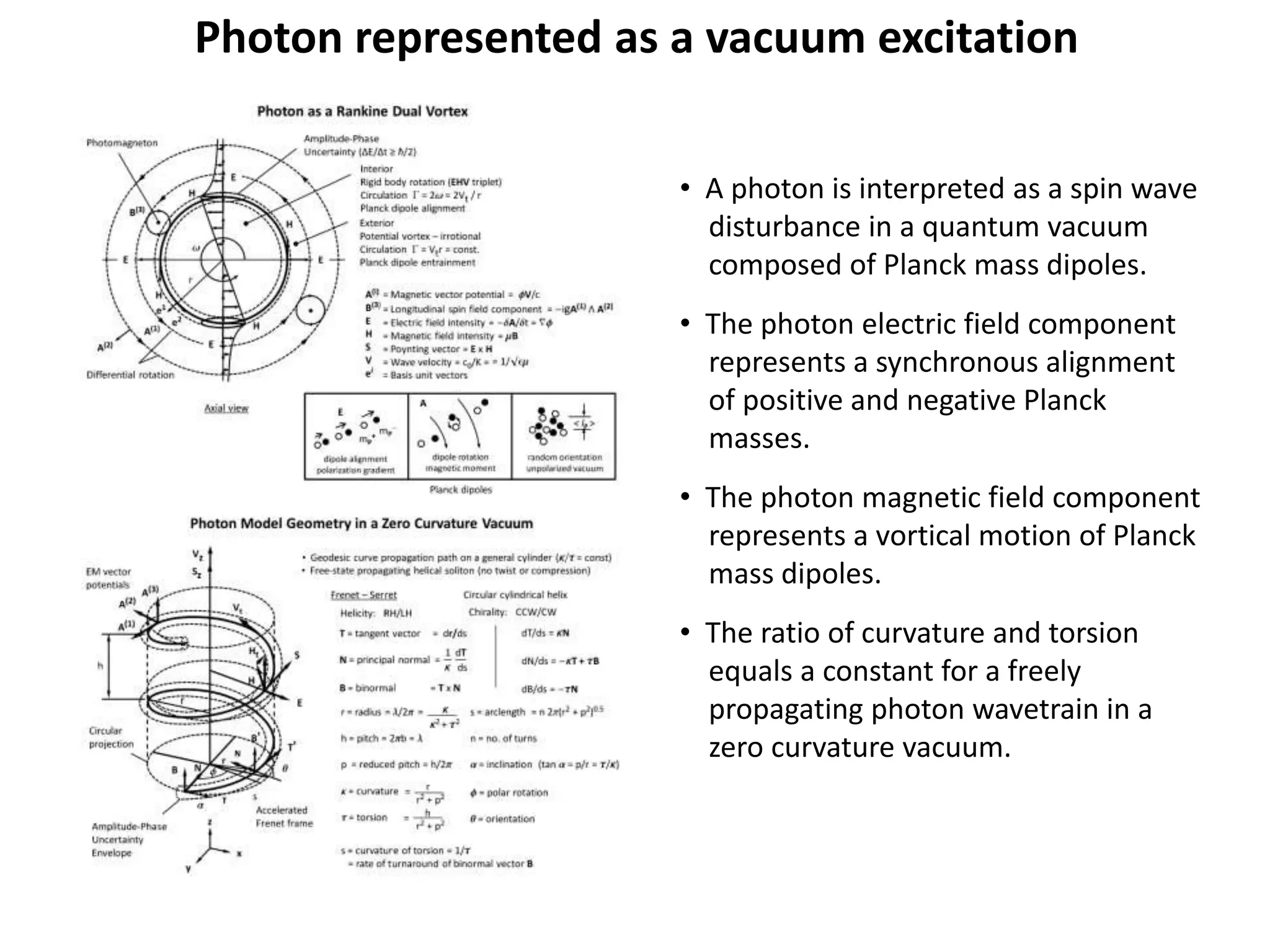 Photon represented as a vacuum excitation
• A photon is interpreted as a spin wave
disturbance in a quantum vacuum
composed of Planck mass dipoles.
• The photon electric field component
represents a synchronous alignment
of positive and negative Planck
masses.
• The photon magnetic field component
represents a vortical motion of Planck
mass dipoles.
• The ratio of curvature and torsion
equals a constant for a freely
propagating photon wavetrain in a
zero curvature vacuum.
 