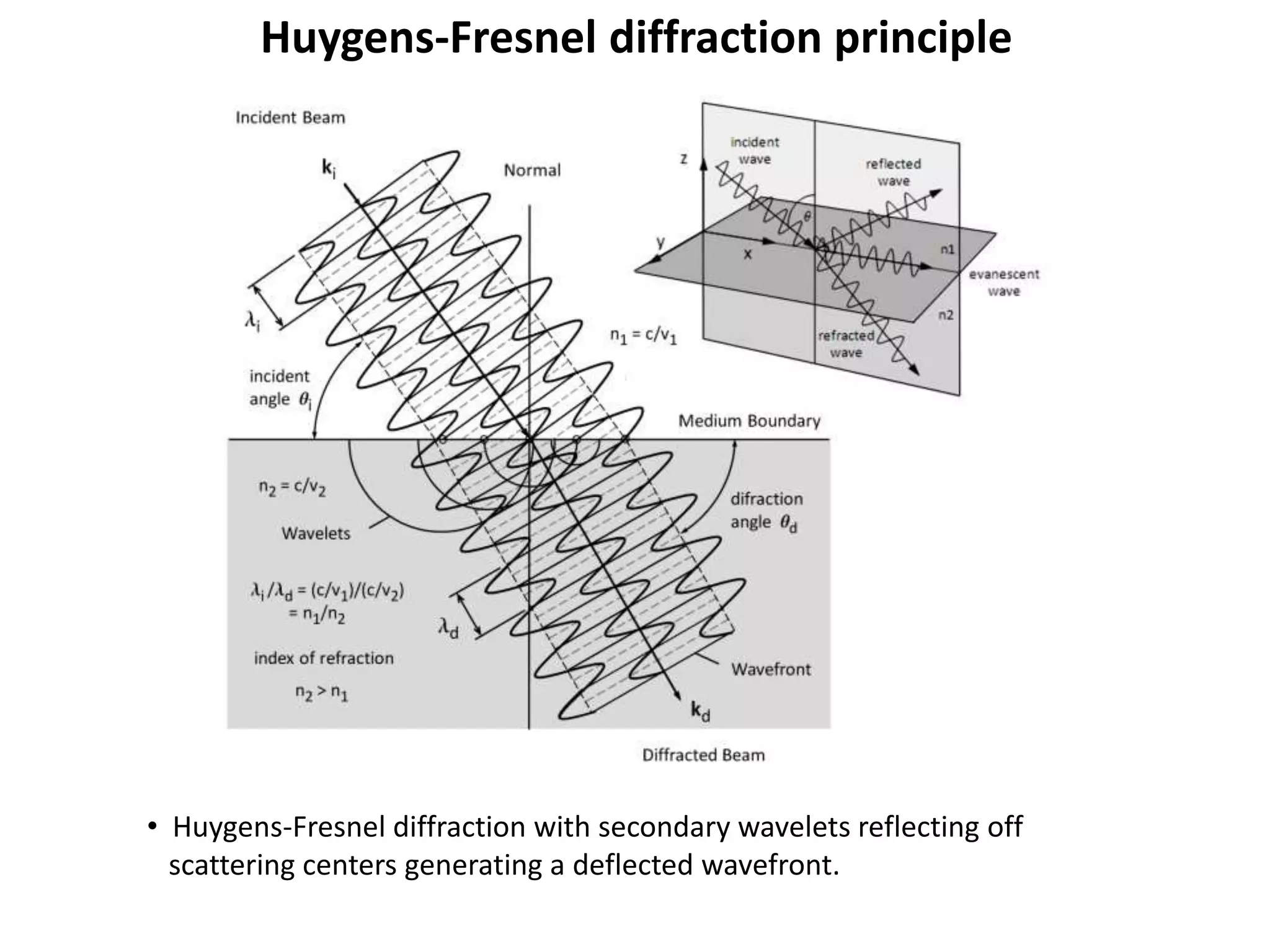 Huygens-Fresnel diffraction principle
• Huygens-Fresnel diffraction with secondary wavelets reflecting off
scattering centers generating a deflected wavefront.
 