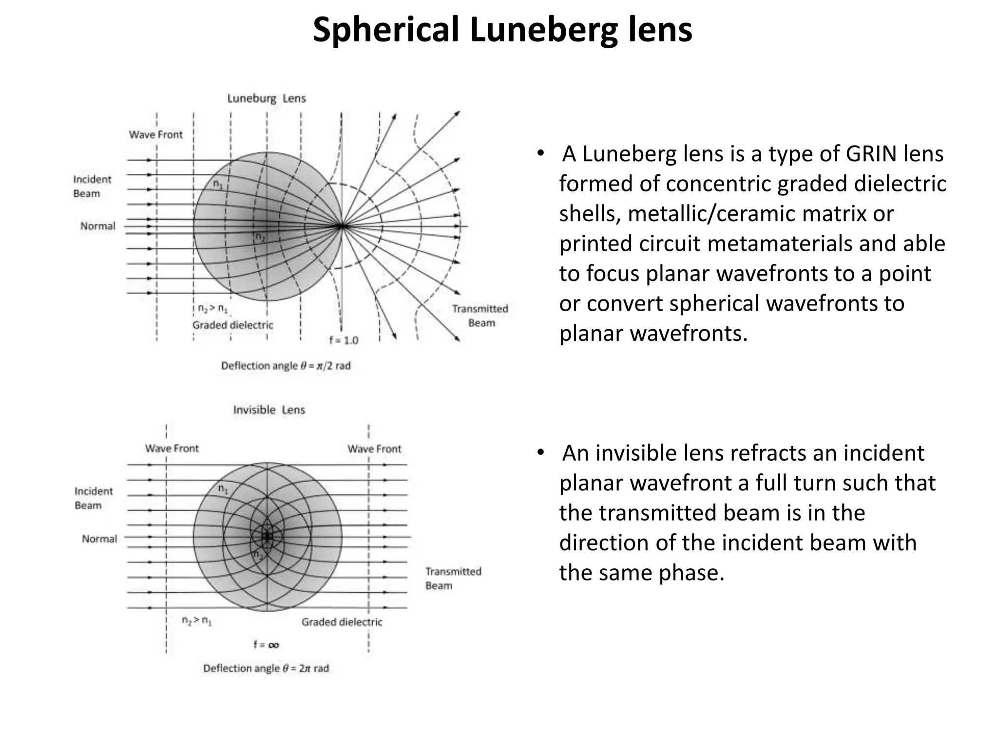 Spherical Luneberg lens
• A Luneberg lens is a type of GRIN lens
formed of concentric graded dielectric
shells, metallic/ceramic matrix or
printed circuit metamaterials and able
to focus planar wavefronts to a point
or convert spherical wavefronts to
planar wavefronts.
• An invisible lens refracts an incident
planar wavefront a full turn such that
the transmitted beam is in the
direction of the incident beam with
the same phase.
 