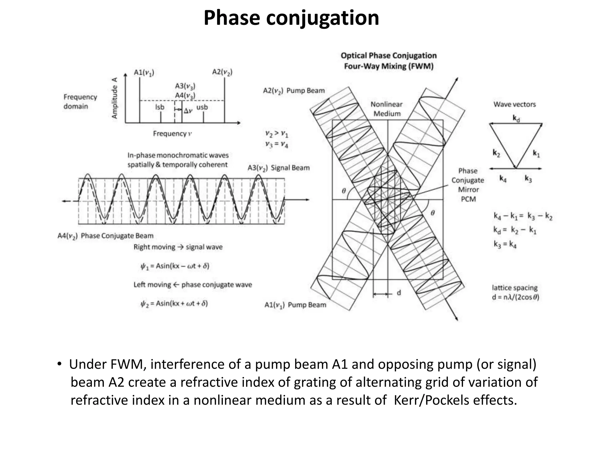 Phase conjugation
• Under FWM, interference of a pump beam A1 and opposing pump (or signal)
beam A2 create a refractive index of grating of alternating grid of variation of
refractive index in a nonlinear medium as a result of Kerr/Pockels effects.
 