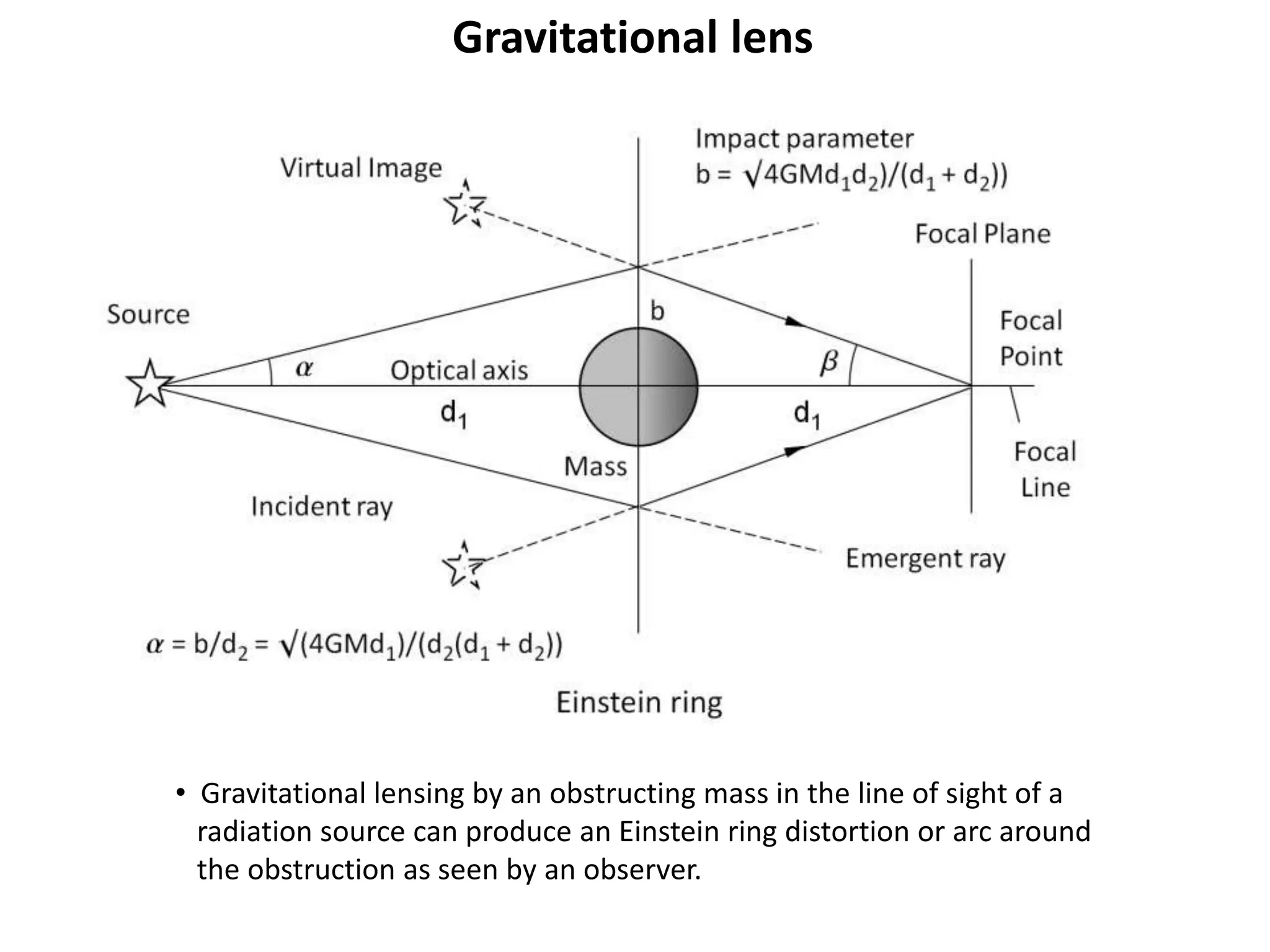 Gravitational lens
• Gravitational lensing by an obstructing mass in the line of sight of a
radiation source can produce an Einstein ring distortion or arc around
the obstruction as seen by an observer.
 