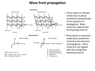 Wave front propagation
• Plane waves in isotropic
media have in-phase
wavefronts perpendicular
to the direction of
propagation. Wave
vector k is aligned with
the Poynting vector S.
• Plane waves in anisotrpic
media have wavefronts
inclined to the direction
of propagation. Wave
vector k is not aligned
with the energy flow
Poynting vector S.
 
