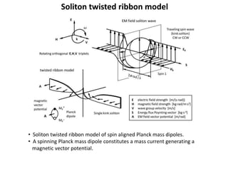 Soliton twisted ribbon model
• Soliton twisted ribbon model of spin aligned Planck mass dipoles.
• A spinning Planck mass dipole constitutes a mass current generating a
magnetic vector potential.
 
