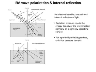 EM wave polarization & internal reflection
Polarization by reflection and total
internal reflection of light.
• Radiation pressure equals the
energy density of the wave incident
normally on a perfectly absorbing
surface.
• For a perfectly reflecting surface,
radiation pressure doubles.
 
