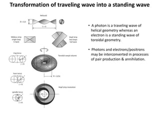 Transformation of traveling wave into a standing wave
• A photon is a traveling wave of
helical geometry whereas an
electron is a standing wave of
toroidal geometry.
• Photons and electrons/positrons
may be interconverted in processes
of pair production & annihilation.
 