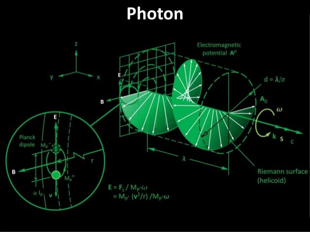 Photon