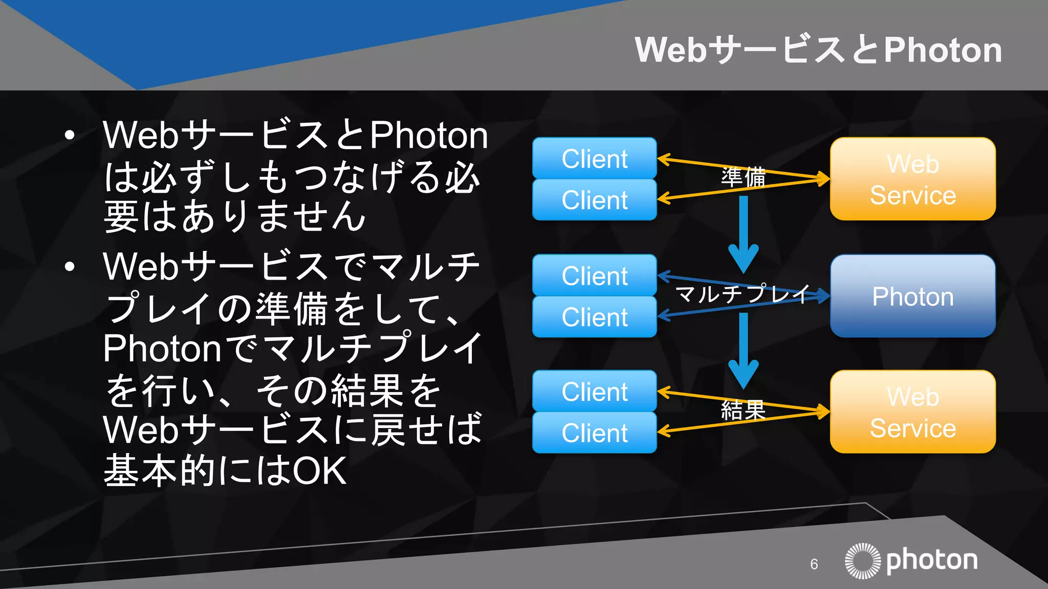 WebサービスとPhoton
• WebサービスとPhoton
は必ずしもつなげる必
要はありません
• Webサービスでマルチ
プレイの準備をして、
Photonでマルチプレイ
を行い、その結果を
Webサービスに戻せば
基本的にはOK
6
Client
Client
Web
Service
準備
Client
Client
Photonマルチプレイ
Client
Client
Web
Service
結果
 