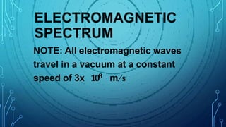 ELECTROMAGNETIC
SPECTRUM
NOTE: All electromagnetic waves
travel in a vacuum at a constant
speed of 3x 𝟏𝟎𝟖 m⁄s
 