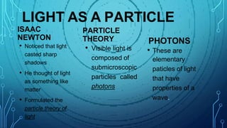 LIGHT AS A PARTICLE
ISAAC
NEWTON
• Noticed that light
casted sharp
shadows
• He thought of light
as something like
matter
• Formulated the
particle theory of
light
PARTICLE
THEORY
• Visible light is
composed of
submicroscopic
particles called
photons
PHOTONS
• These are
elementary
paticles of light
that have
properties of a
wave.
 