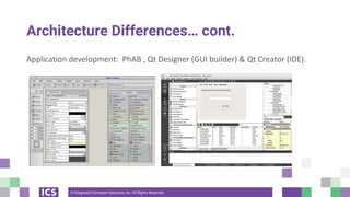 © Integrated Computer Solutions, Inc. All Rights Reserved
Architecture Differences… cont.
Application development: PhAB , Qt Designer (GUI builder) & Qt Creator (IDE).
 