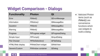 © Integrated Computer Solutions, Inc. All Rights Reserved
Widget Comparison - Dialogs
Functionality Photon Qt
Error PtAlert() QErrorMessage
Information PtNotice() QMessageBox
Question PtAlert() QMessageBox
Warning PtAlert() QMessageBox
Progress PtProgress widget QProgressDialog
Simple Input PtPrompt() QInputDialog
File Chooser PtFileSelection() QFileDialog
HTML/Web display PtWebClient widget QWebView
Generic/Custom PtWindow container QDialog
● Italicized Photon
items (such as
PtAlert()) are
convenience
functions which
use widgets to
build a dialog
 