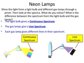 Neon Lamps Shine the light from a light bulb and different gas lamps through a prism. Then look at the spectra. What do you notice? What is the difference between the spectrum from the light bulb and the gas lamps? The light bulb gives a  Continuous Spectrum . The gas lamps give a  Line Spectrum . Each gas lamp gives different lines in their spectrum. Continuous Spectrum Line Spectrum 