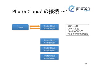 PhotonCloudとの接続 〜1
Client

PhotonCloud
MasterServer

・ ロビー入室
・ ルーム作成
・ マッチメイキング
・ 収容 GameServer決
定

PhotonCloud
GameServer
PhotonCloud
GameServer
PhotonCloud
GameServer
17

 