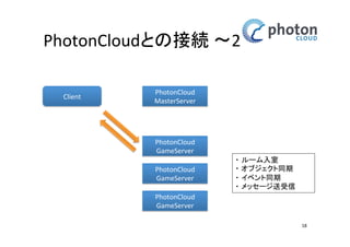 PhotonCloudとの接続 〜2
Client

PhotonCloud
MasterServer

PhotonCloud
GameServer
PhotonCloud
GameServer

・ ルーム入室
・ オブジェクト同期
・ イベント同期
・ メッセージ送受信

PhotonCloud
GameServer
18

 
