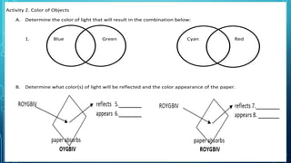 Activity 2. Color of Objects
A. Determine the color of light that will result in the combination below:
1. Blue Green Cyan Red
B. Determine what color(s) of light will be reflected and the color appearance of the paper.
 