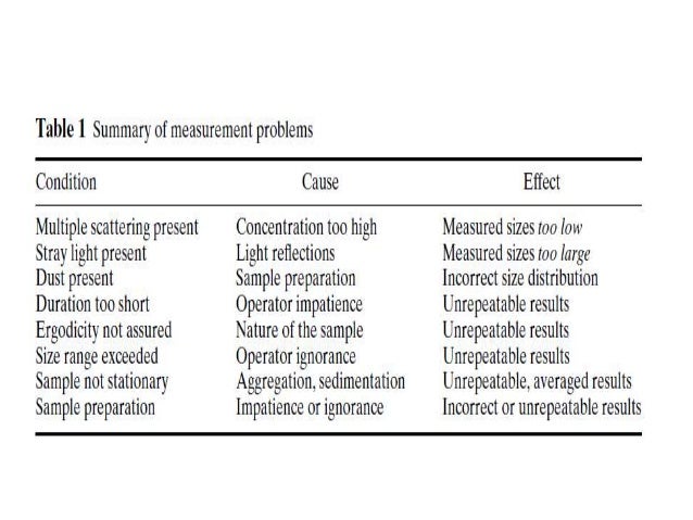 photon correlation spectroscopy size of photon