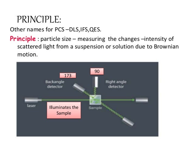photon correlation spectroscopy size of photon