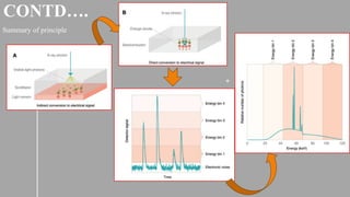 Computed Tomography Photon counting detector | PPTX