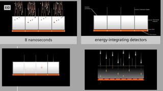 Computed Tomography Photon counting detector | PPTX