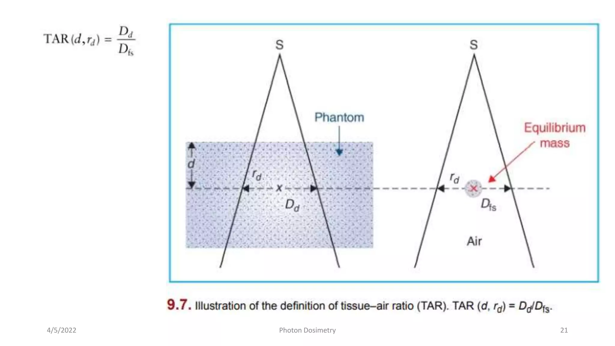 4/5/2022 Photon Dosimetry 21
 