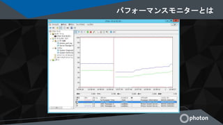パフォーマンスモニターとは
 