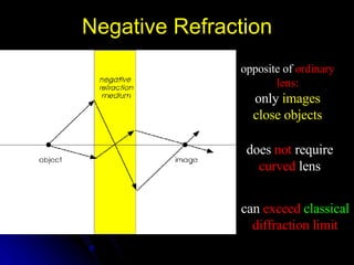 Negative Refraction opposite of   ordinary lens: only   images close objects does   not   require curved   lens can   exceed   classical diffraction limit 