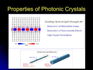 Properties of Photonic Crystals 