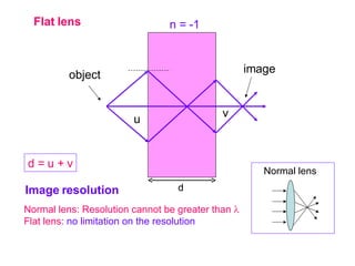 Flat lens n = -1 d d = u + v v u object image Normal lens: Resolution cannot be greater than   Flat lens : no limitation on the resolution Image resolution Normal lens 