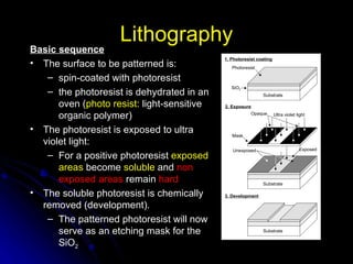 Lithography Basic sequence The surface to be patterned is: spin-coated with photoresist the photoresist is dehydrated in an oven ( photo resist : light-sensitive organic polymer) The photoresist is exposed to ultra violet light: For a positive photoresist  exposed areas  become  soluble  and  non exposed areas  remain  hard The soluble photoresist is chemically removed (development). The patterned photoresist will now serve as an etching mask for the SiO 2   