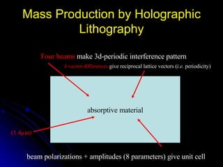Mass Production by Holographic Lithography absorptive material Four beams   make 3d-periodic interference pattern (1.4µm) k -vector differences   give reciprocal lattice vectors ( i.e.  periodicity) beam polarizations + amplitudes (8 parameters) give unit cell 
