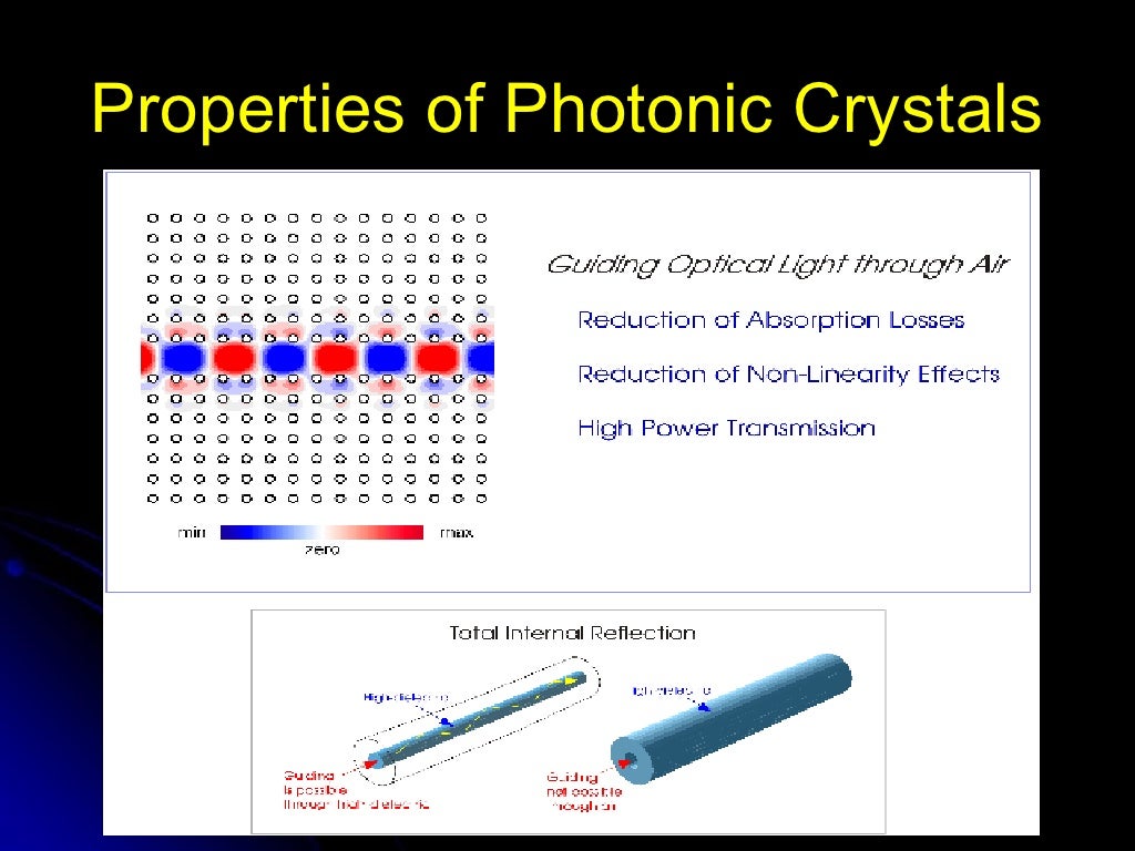 Photonic Materials