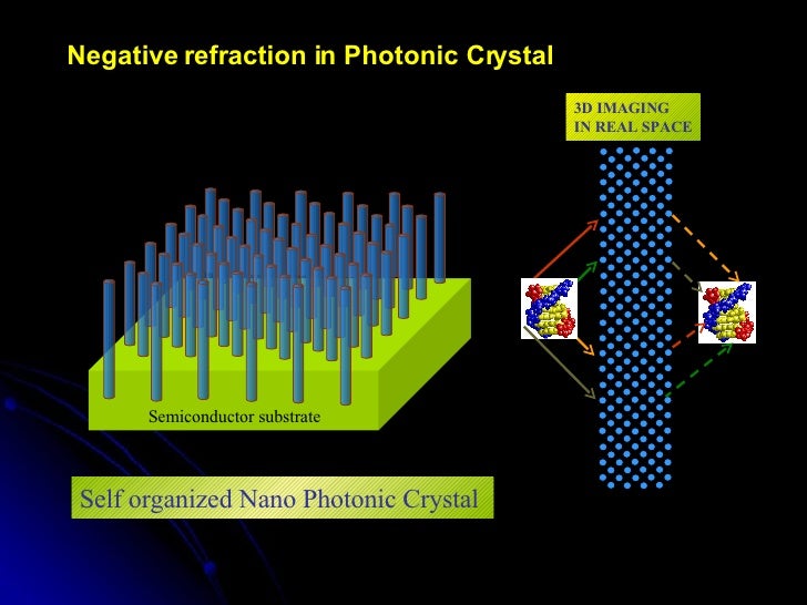 Photonic Materials