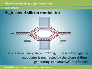 Photonic Computing:Light Speed DataPhase Shifter OffStuart WiltshireHigh-speed silicon modulator LASER    Phase Shifter OffLight is splitInto two paths ConstructiveInterferenceBinary “1”…to create a binary state of “1”, light passing through the modulator is unaffected by the phase shifters, generating ‘constructive’ interferenceSilicon Photonics – High-speed Silicon Modulator