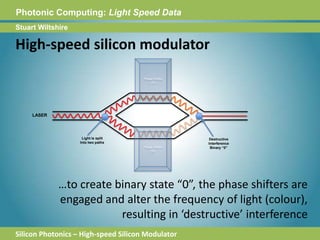 Photonic Computing:Light Speed DataPhase Shifter OnStuart WiltshireHigh-speed silicon modulator  LASER     Phase Shifter OnLight is splitInto two paths DestructiveInterferenceBinary “0”…to create binary state “0”, the phase shifters are engaged and alter the frequency of light (colour), resulting in ‘destructive’ interferenceSilicon Photonics – High-speed Silicon Modulator
