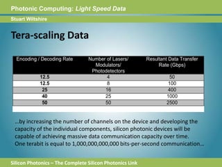 Photonic Computing:Light Speed DataStuart WiltshireTera-scaling Data…by increasing the number of channels on the device and developing the capacity of the individual components, silicon photonic devices will be capable of achieving massive data communication capacity over time.One terabit is equal to 1,000,000,000,000 bits-per-second communication…Silicon Photonics – The Complete Silicon Photonics Link