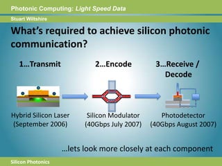 Photonic Computing Presention V 2.1 | PPTX