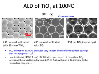 ALD of TiO2 at 100ºC
433 nm opal infiltrated
with TiO2
433 nm TiO2 inverse opal
(111)
• TiO2 infiltration at 100ºC produces very smooth and conformal surface coatings
with rms roughness ~2Å.
• Heat treatment (400C, 2 hrs.) of infiltrated opal converts it to anatase TiO2,
increasing the refractive index from 2.35 to 2.65, with only a 2Å increase in the
rms surface roughness.
300 nm
433 nm opal infiltrated
with 20 nm of TiO2
Cross-sections
 