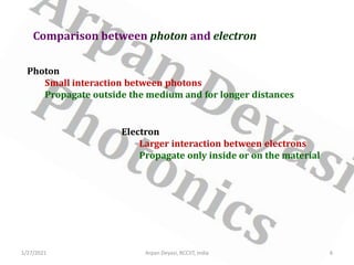 Comparison between photon and electron
Photon
Small interaction between photons
Propagate outside the medium and for longer distances
Electron
Larger interaction between electrons
Propagate only inside or on the material
1/27/2021 6
Arpan Deyasi, RCCIIT, India
 