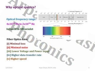 Photonic integrated circuit | PPT