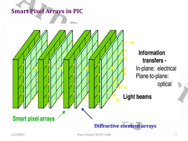 Photonic integrated circuit